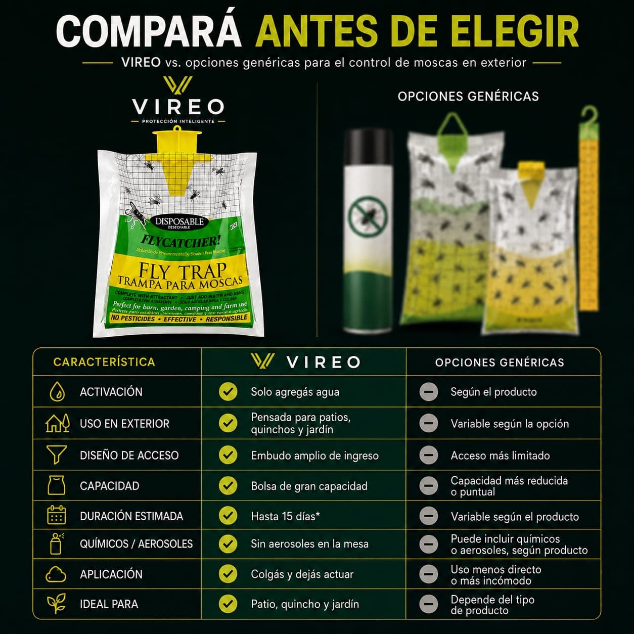 Comparación de VIREO con opciones genéricas: se activa solo con agua, pensada para exterior, embudo de ingreso amplio, bolsa de gran capacidad, hasta 15 días de duración y sin aerosoles en la mesa